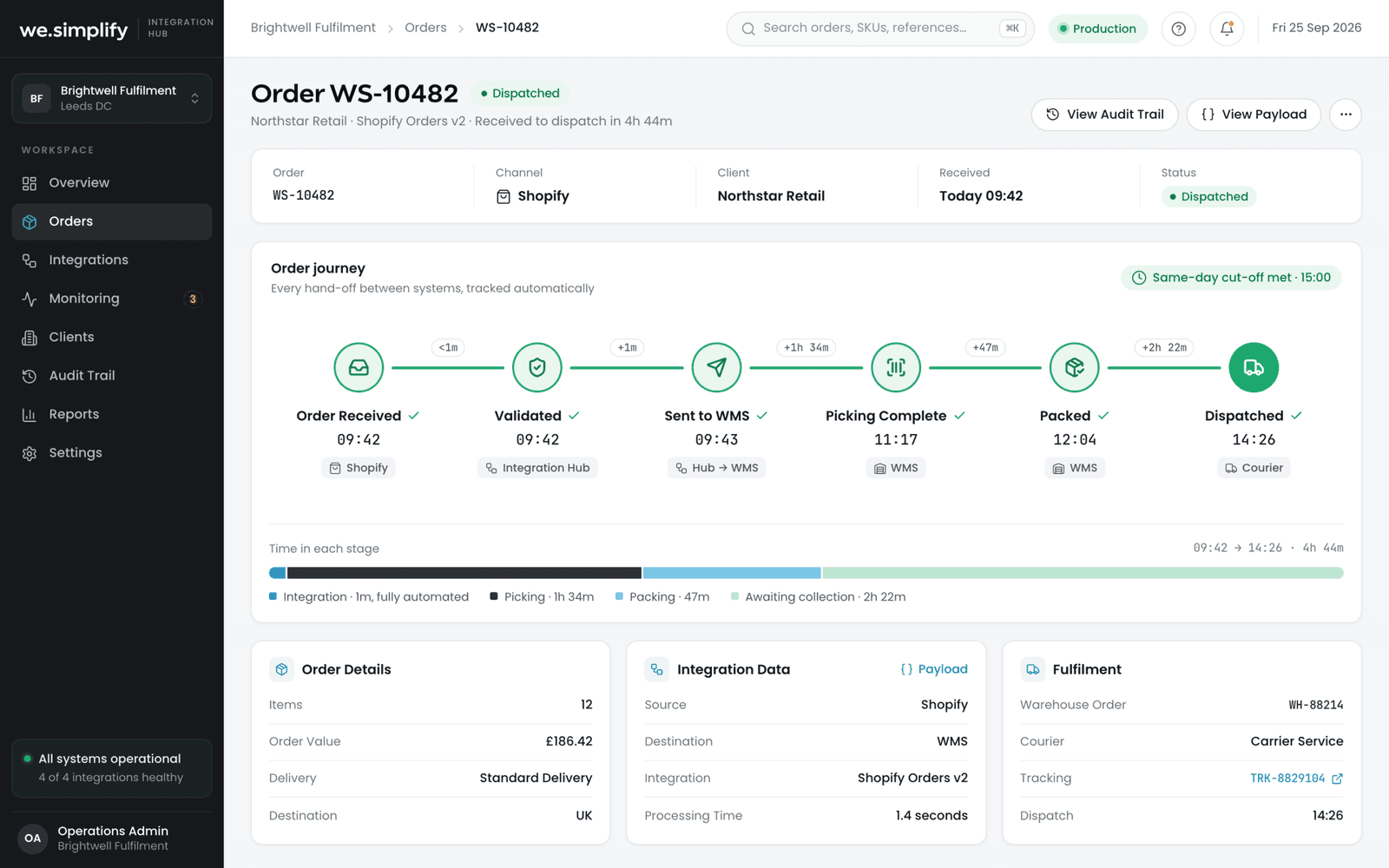 Order journey for a single order, from receipt to dispatch, with the time spent in each stage