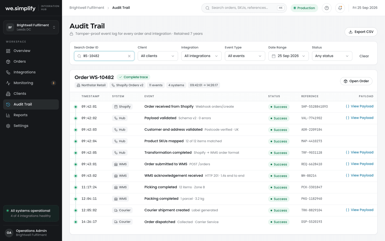 Audit trail listing every event for one order across Shopify, the hub, the WMS and the courier