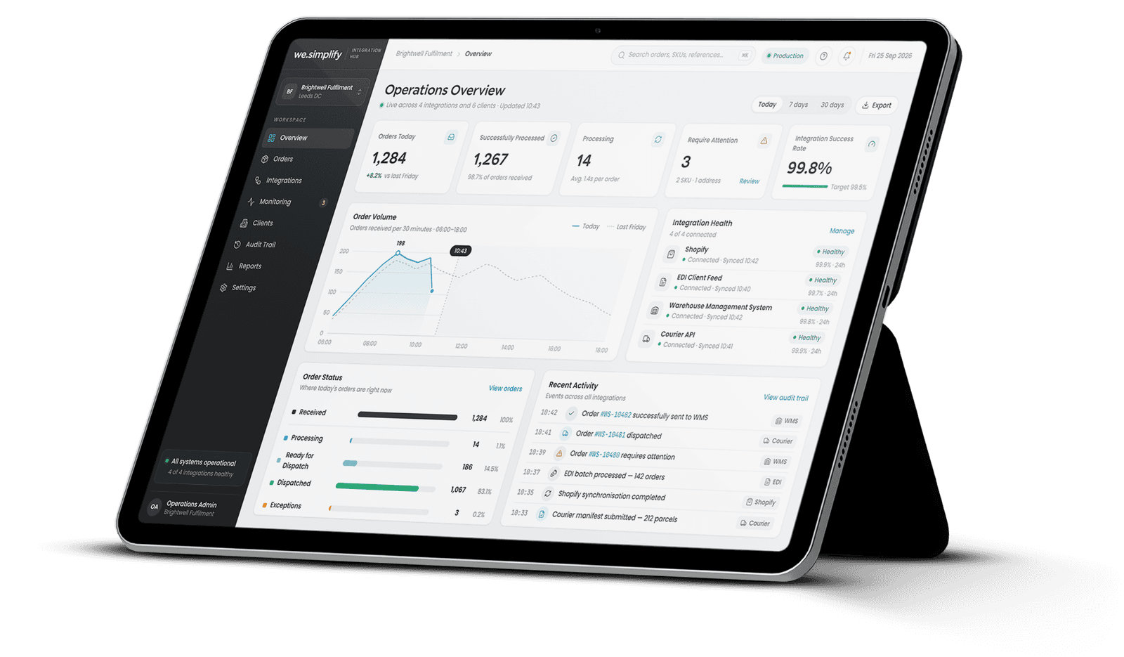 Integration Hub operations overview on a tablet, showing orders today, integration health and recent activity